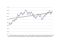 Konspekts 'Dolāra kursa prognoze', 9.