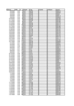 Konspekts 'Dolāra kursa prognoze', 10.