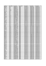 Konspekts 'Dolāra kursa prognoze', 16.