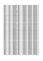 Konspekts 'Dolāra kursa prognoze', 17.