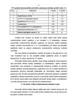 Referāts 'Netiešo nodokļu ietekme uz uzņēmējdarbību', 35.