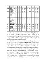Diplomdarbs 'Tīmekļa vietņu salīdzinošā analīze, balstoties uz atšķirīgām izstrādes iespējām', 54.