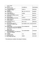 Referāts 'Latvijas Krājbankas stratēģija', 19.