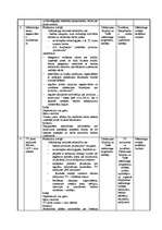 Referāts 'Latvijas Krājbankas stratēģija', 21.
