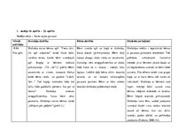 Prakses atskaite 'Aktīvā mācību un audzināšanas prakse pirmsskolā', 2.