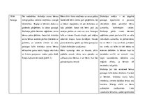 Prakses atskaite 'Aktīvā mācību un audzināšanas prakse pirmsskolā', 3.