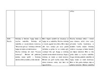 Prakses atskaite 'Aktīvā mācību un audzināšanas prakse pirmsskolā', 4.