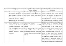 Prakses atskaite 'Aktīvā mācību un audzināšanas prakse pirmsskolā', 6.