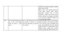 Prakses atskaite 'Aktīvā mācību un audzināšanas prakse pirmsskolā', 7.