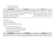 Prakses atskaite 'Aktīvā mācību un audzināšanas prakse pirmsskolā', 12.