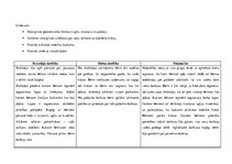 Prakses atskaite 'Aktīvā mācību un audzināšanas prakse pirmsskolā', 18.