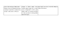 Prakses atskaite 'Aktīvā mācību un audzināšanas prakse pirmsskolā', 20.