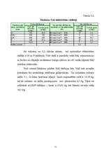 Referāts 'Notekūdeņu attīrīšanas iekārtas pilsētai', 31.