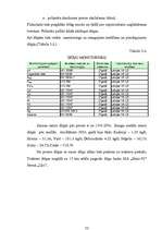 Referāts 'Notekūdeņu attīrīšanas iekārtas pilsētai', 33.