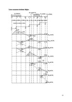 Referāts 'Statiski nenoteicamas locīklu sijas aprēķins', 12.
