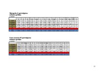 Referāts 'Statiski nenoteicamas locīklu sijas aprēķins', 13.