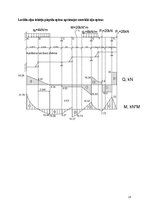 Referāts 'Statiski nenoteicamas locīklu sijas aprēķins', 17.