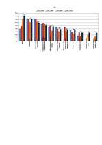 Referāts 'Saimnieciskās darbības krīzes, to pārvarēšanas iespējas', 32.