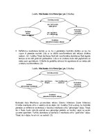 Referāts 'Pieaugušo attīstības un mācīšanās modeļi mūžizglītības kontekstā', 8.