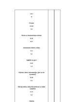 Diplomdarbs 'Pircēju rīcību ietekmējošie faktori, izvēloties viesu mājas "Draugu nams" pakalp', 53.