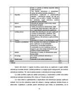 Referāts 'SIA "Dūma un Vizbules zobu tehnika" iekšējās komunikācijas vadība', 19.