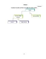 Referāts 'SIA "Dūma un Vizbules zobu tehnika" iekšējās komunikācijas vadība', 24.