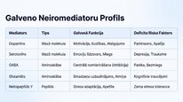 Prezentācija 'Neiropeptīds Y un galvenie neiromediatori', 12.