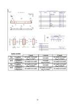 Referāts 'Dzelzsbetona konstrukciju aprēķins datorprogrammās Lira un Monomax', 23.