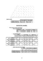 Referāts 'Dzelzsbetona konstrukciju aprēķins datorprogrammās Lira un Monomax', 40.