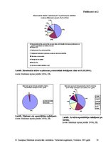 Diplomdarbs 'Madonas novada tēla izpēte', 39.