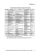 Diplomdarbs 'Madonas novada tēla izpēte', 43.