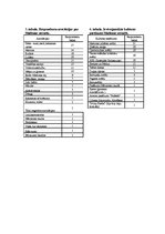 Diplomdarbs 'Madonas novada tēla izpēte', 45.