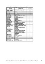 Diplomdarbs 'Madonas novada tēla izpēte', 47.