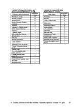 Diplomdarbs 'Madonas novada tēla izpēte', 48.