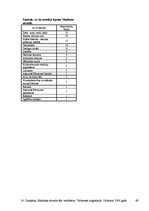 Diplomdarbs 'Madonas novada tēla izpēte', 49.