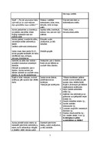 Prakses atskaite 'Deviņi stundu plāni pedagoģiskās prakses dienasgrāmatai', 7.