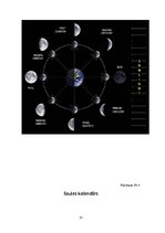 Prakses atskaite 'Deviņi stundu plāni pedagoģiskās prakses dienasgrāmatai', 25.