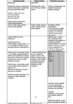 Prakses atskaite 'Deviņi stundu plāni pedagoģiskās prakses dienasgrāmatai', 36.