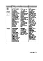 Konspekts 'Totalitārie režīmi', 1.