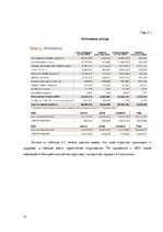 Referāts 'Расчет финансовых показателей', 16.