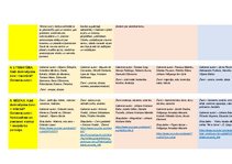 Konspekts 'Mākslas stilu raksturojums', 3.