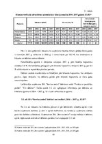 Referāts 'Debitoru parādu uzskaite un pārvaldība', 22.