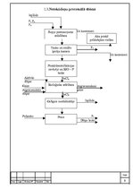 Referāts 'Dobeles pilsētas notekūdeņu attīrīšanas iekārtu projekts ar sekundārās nostādinā', 5.