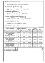 Referāts 'Dobeles pilsētas notekūdeņu attīrīšanas iekārtu projekts ar sekundārās nostādinā', 11.