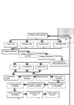 Diplomdarbs 'Pāvilostas ostas stratēģiskās darbības plānošana un kontrole', 51.