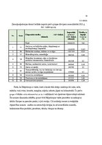 Referāts 'Ziemeļmaķedonijas ekonomiskās ģeogrāfijas un ārējās tirdzniecības raksturojums. ', 16.