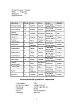 Paraugs 'Nekustamo īpašumu vērtēšana', 8.