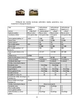 Paraugs 'Nekustamo īpašumu vērtēšana', 10.