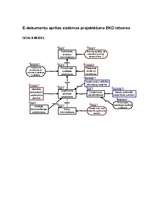 Referāts 'Uzņēmuma zināšanu attīstīšana (Enterprise Knowledge Development)', 8.