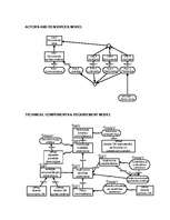 Referāts 'Uzņēmuma zināšanu attīstīšana (Enterprise Knowledge Development)', 12.